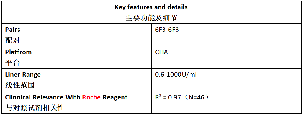 糖类抗原CA199 抗体