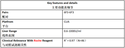 糖类抗原CA199 抗体