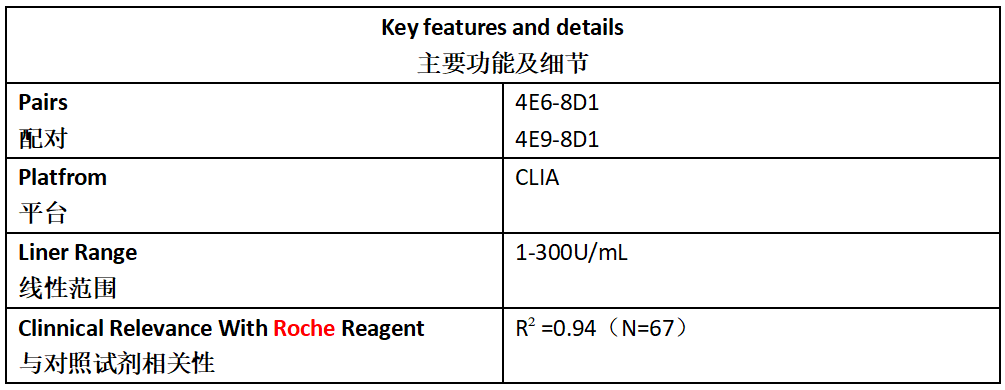 糖类抗原CA724 抗体