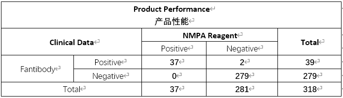 犬冠状病毒抗原检测大板