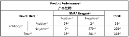 犬冠状病毒抗原检测大板