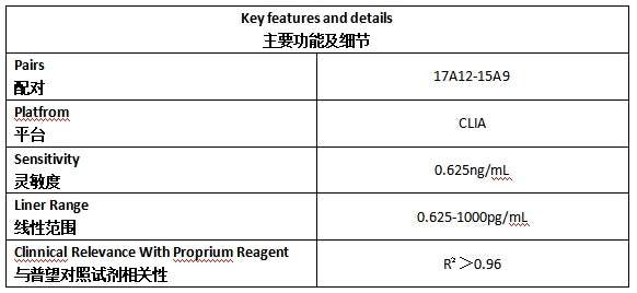 壳多糖酶3样蛋白1抗体