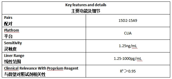 壳多糖酶3样蛋白1抗体