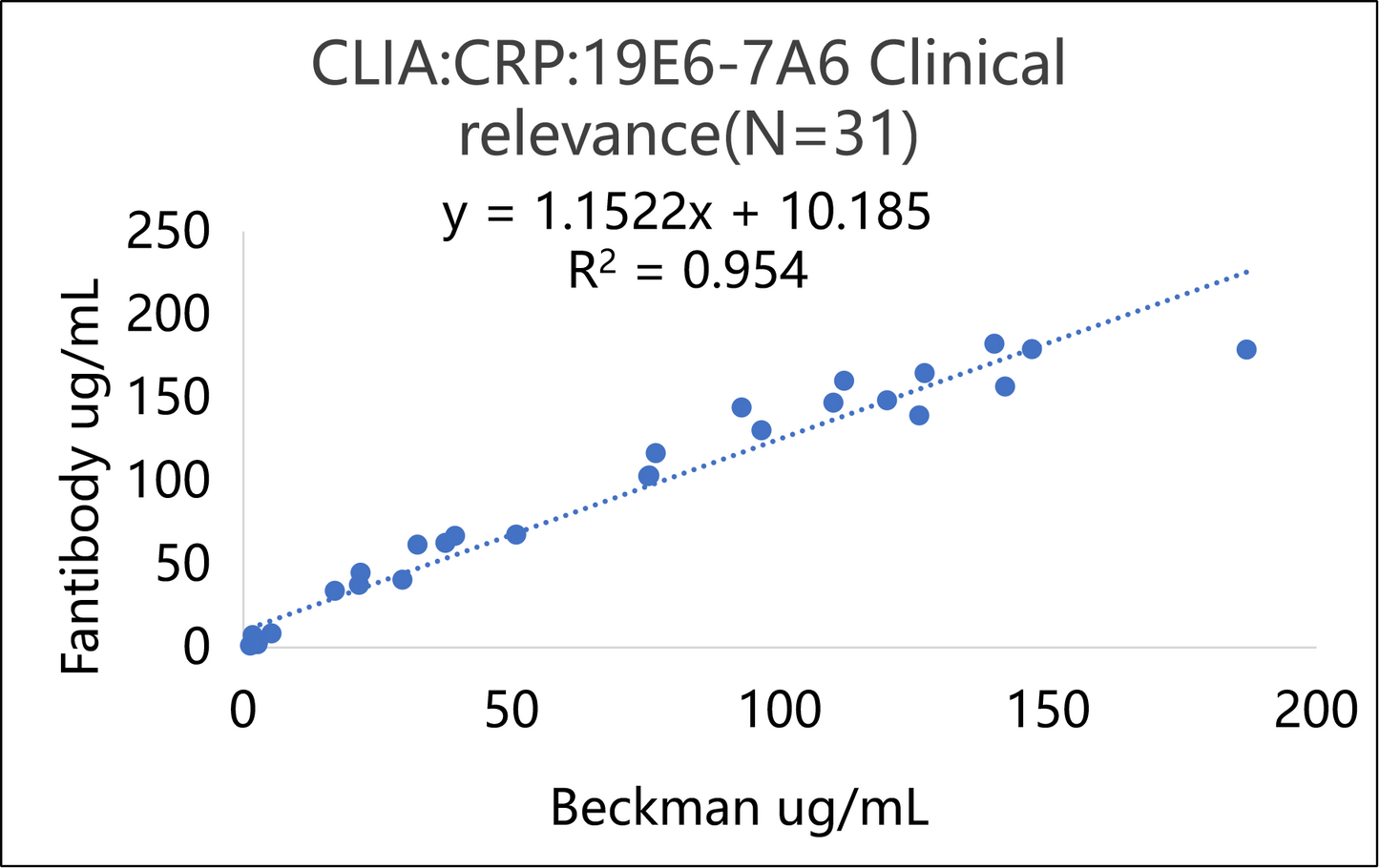 CRP Antibody