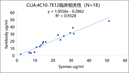 FDP Antibody