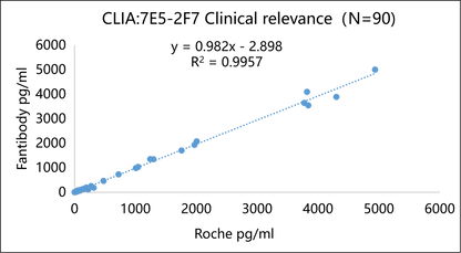 IL-6 Antibody