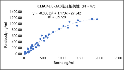 MYO Antibody