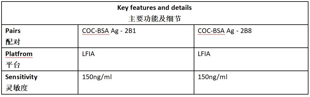 可卡因抗体