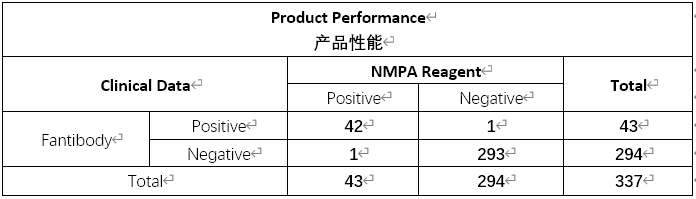 犬细小病毒抗原检测大板