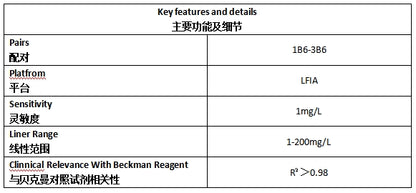 C反应蛋白抗体