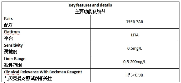 C反应蛋白抗体