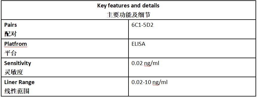 肌钙蛋白T抗体