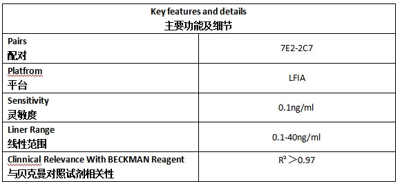 cTnI Antibody