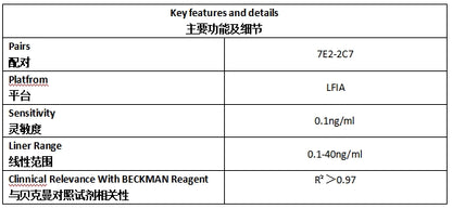 cTnI Antibody