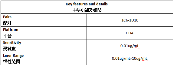 D-二聚体抗体