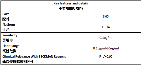 D-二聚体抗体