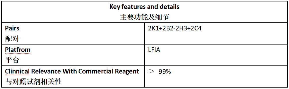 登革热NS1抗体