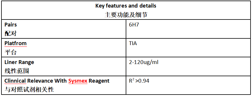 FDP Antibody