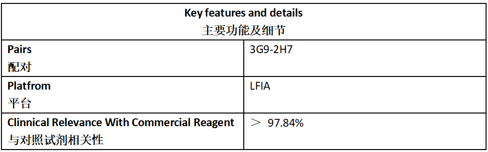 FHV Antibody