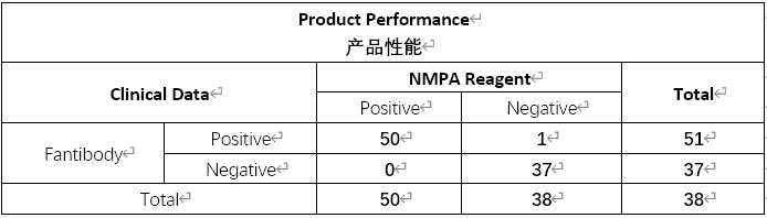 便潜血检测大板