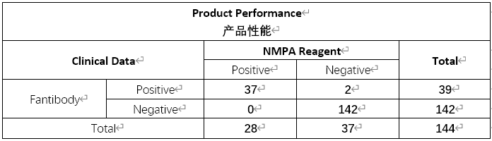 猫瘟抗原检测大板