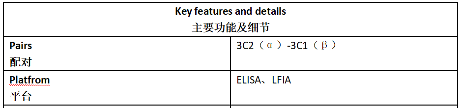 卵泡刺激素抗体