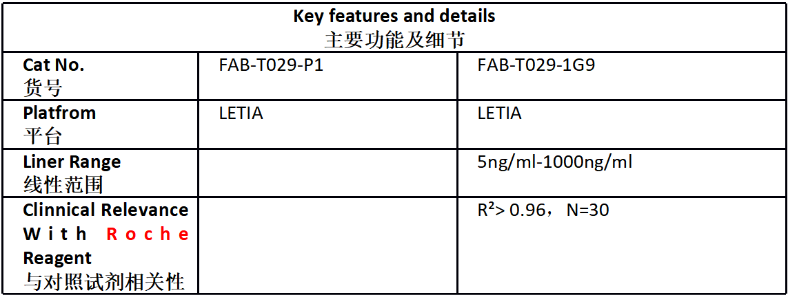 Fer Antibody