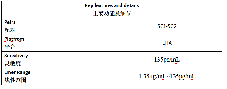 甲型流感病毒抗体