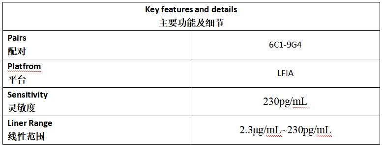 乙型流感病毒抗体