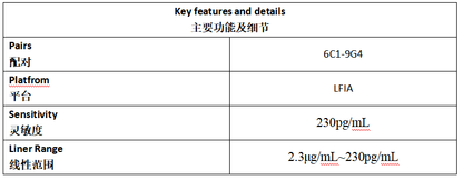 乙型流感病毒抗体