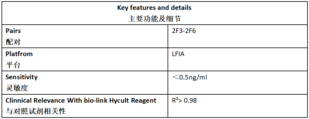 H-FABP Antibody