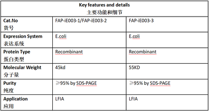 HCV Antigen