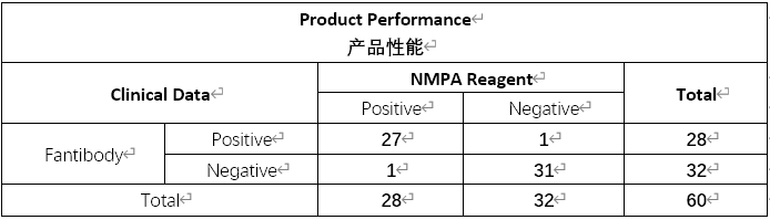 幽门螺杆菌抗原检测大板