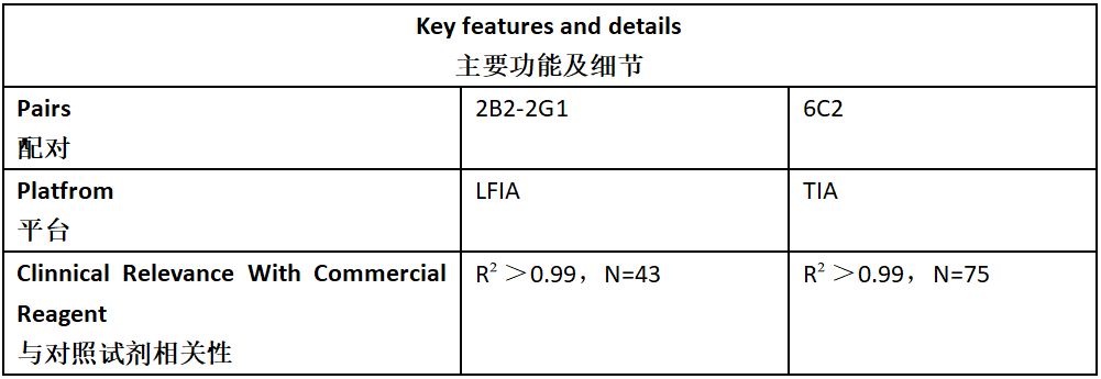 HbA1c Antibody