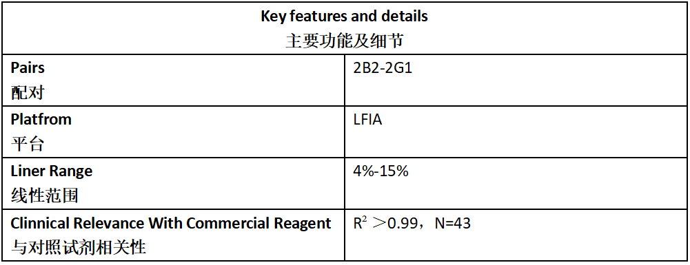 HbA1c Antibody