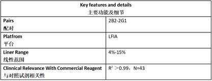 HbA1c Antibody