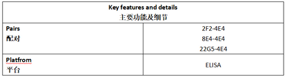 IFN-γ Antibody