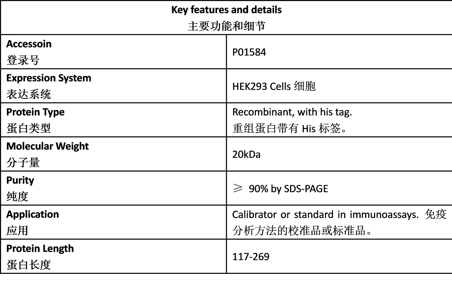 IL-1β Antigen