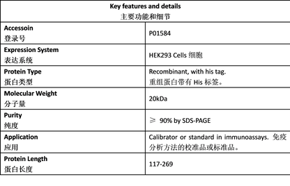 IL-1β Antigen