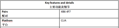 IL-12 Antibody