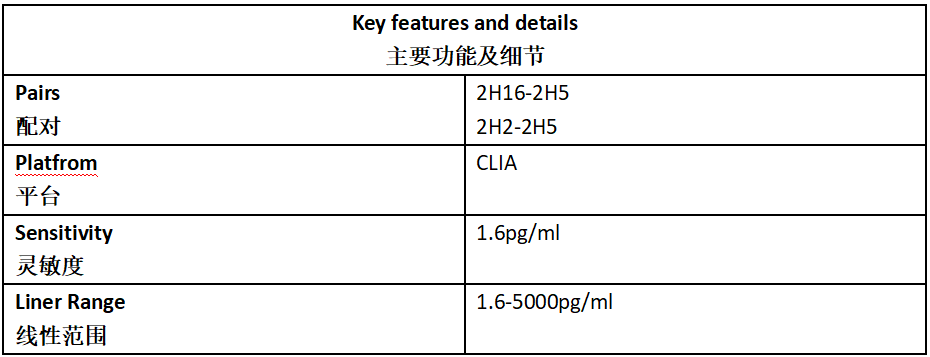 IL-1β Antibody