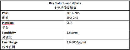 IL-1β Antibody