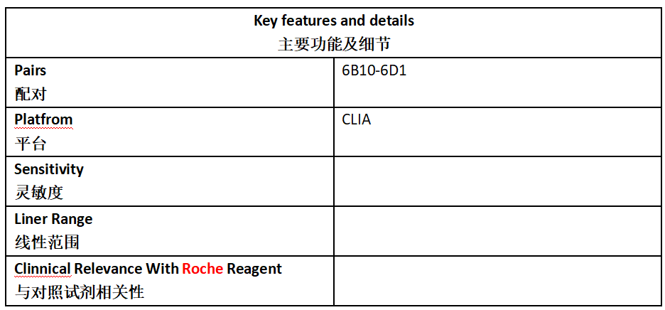 IL-1β Antibody