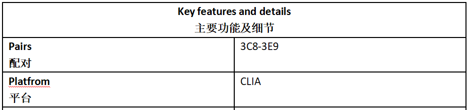 IL-5 Antibody