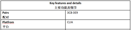 IL-5 Antibody