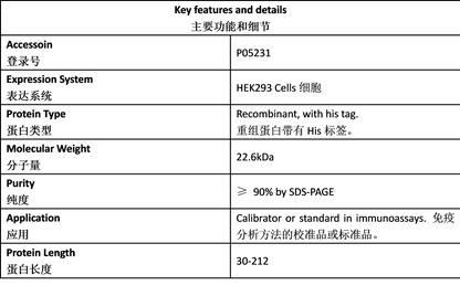 IL-6 Antigen