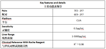 IL-6 Antibody