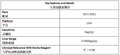 IL-6 Antibody