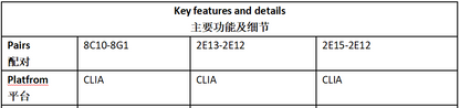 IL-8 Antibody