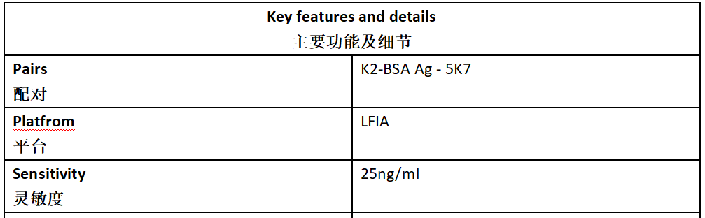 K2 Antibody